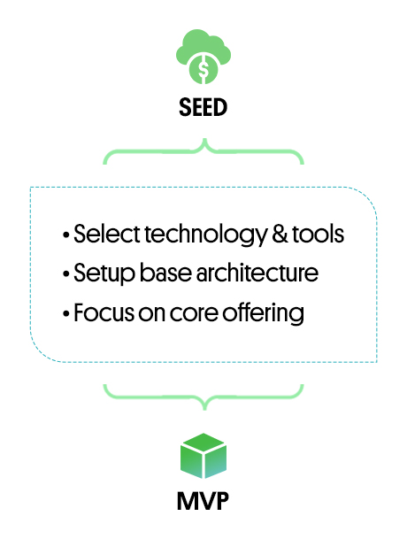 Gain Market Traction With Velocity_mobile_1