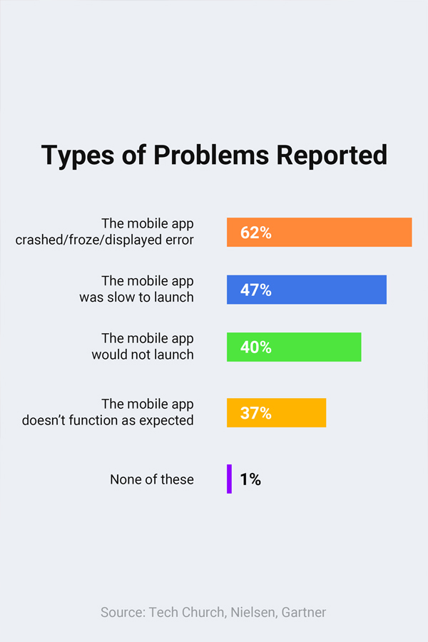 Innoflexion Qa And Testing Types Of Problems Reported